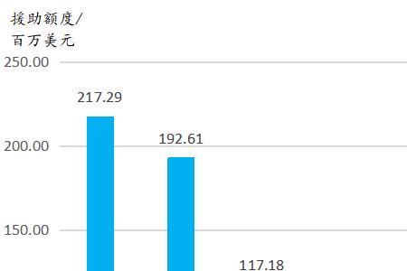 缅甸经济收入来源