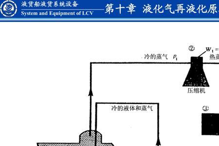 热气遇冷气会液化吗