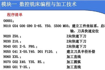 数控加工中心g90代码什么意思