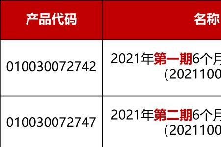 工行10万大额存单3年利息多少