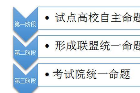 具有正纲分目的科目是哪一本书