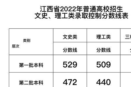 高考文科350分相当于理科多少分