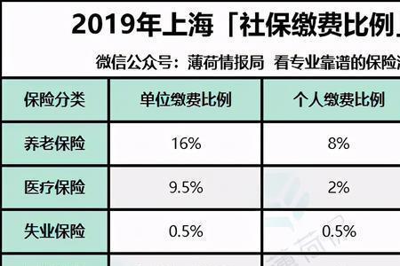 每个月交1200社保十五年后领多少