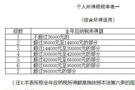 劳务收入公式