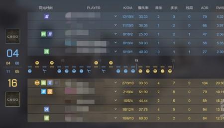 csgo官批段位升级规则