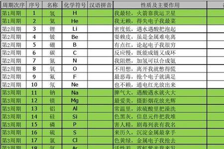 表格绿色竖线怎么消除