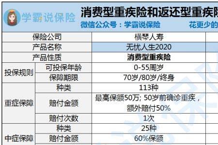 民生保险返还型保险靠谱吗