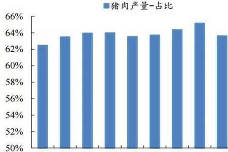 生猪常年存栏量怎样计算