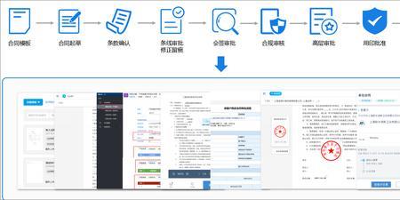 开发商发的电子契约锁什么意思