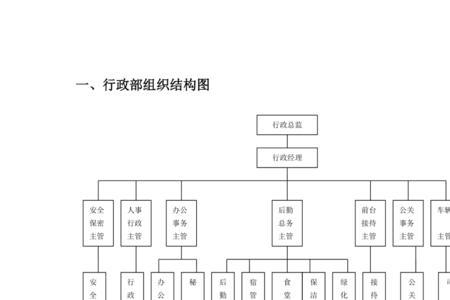 工程部属于行政部管吗