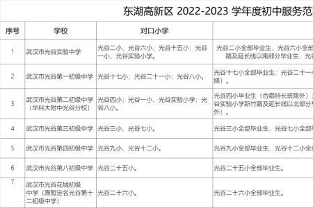 2023幼升小需要准备啥资料佛山