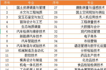 2022江西交通单招报考人数