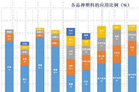 塑料历史最高价是多少