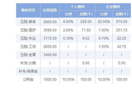 潍坊歌尔公积金缴费标准