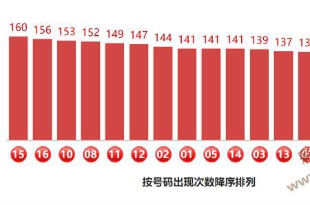 116开头的号码是哪个地区