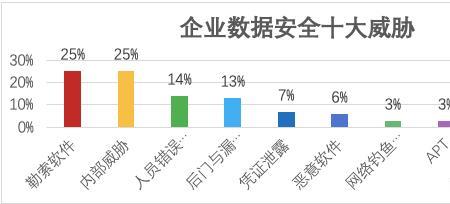 富士康安全稽核是干什么的