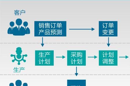 pmc和会计哪个更有前景