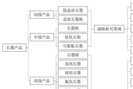 世界上第一个发明石墨的国家