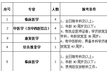 中医专业水平怎么写