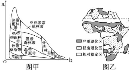 北回归线穿过非洲的自然带