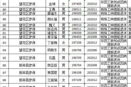 辽宁抚顺中人退休金补发时间