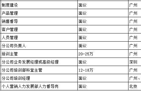 保险公司营业部经理是什么职位