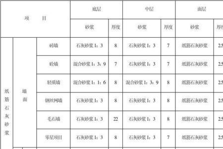 保温厚度分层规定