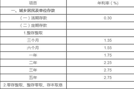 洛阳哪家银行存款利率最高