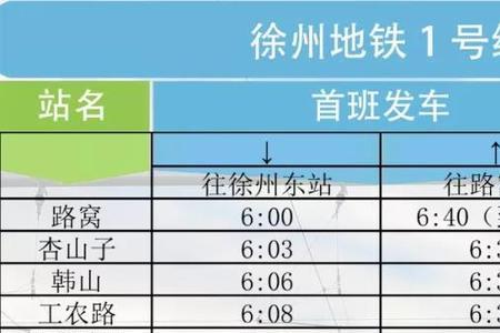 徐州充公交卡的地方几点关门