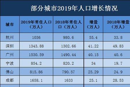 南昌哪个镇人口最密集