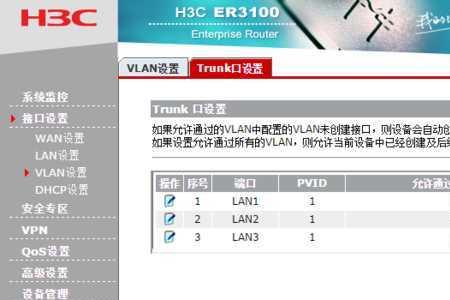 路由器lan口如何划分vlan