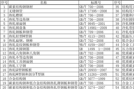 钢材最大伸长率国家标准