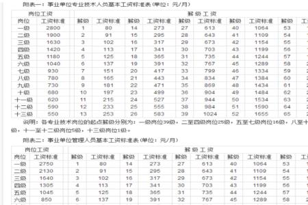 教师退休工龄按薪级工龄计算