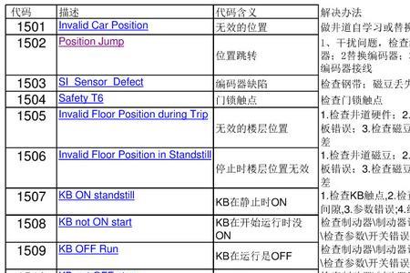 富士达电梯通讯故障怎么解决