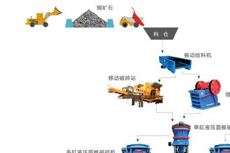 铜矿石加工方法