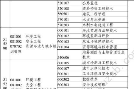 大专学给排水有前途吗