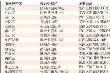 成都郫都区办理异地身份证流程