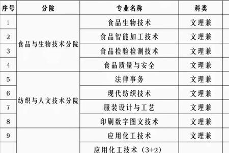 赣西职业技术学院哪个专业最好