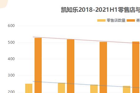 开12年玩具店感慨