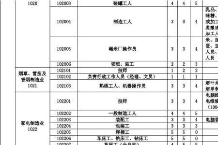 机修工属于什么职业类别