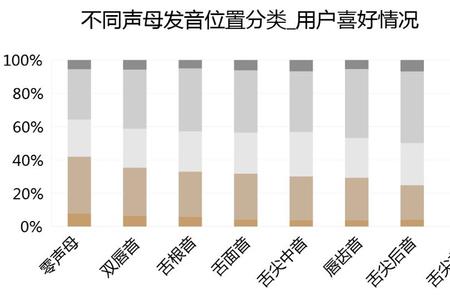 科莱威语音唤醒词是什么