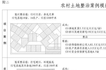 农村宗地面积属于个人吗