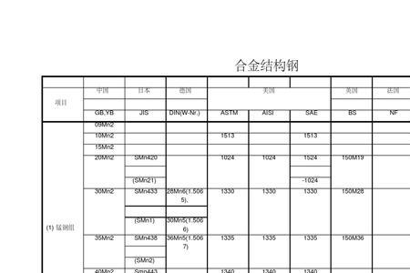 sncm8相当于国内什么材料