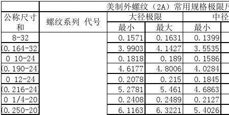 英制螺纹外底径公式