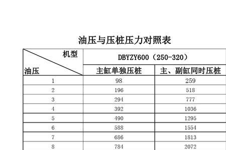 石子压力值对照表