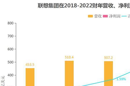 想念集团属于国企吗