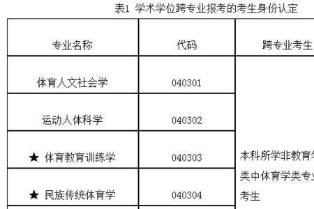 大学体育可以选几次