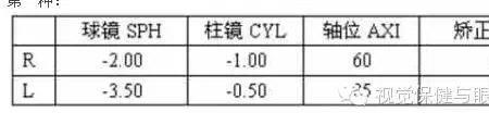 验光中jcc是什么意思