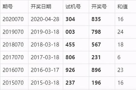 3d2004年所有开奖号