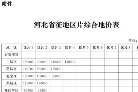 河北包100亩地补贴政策